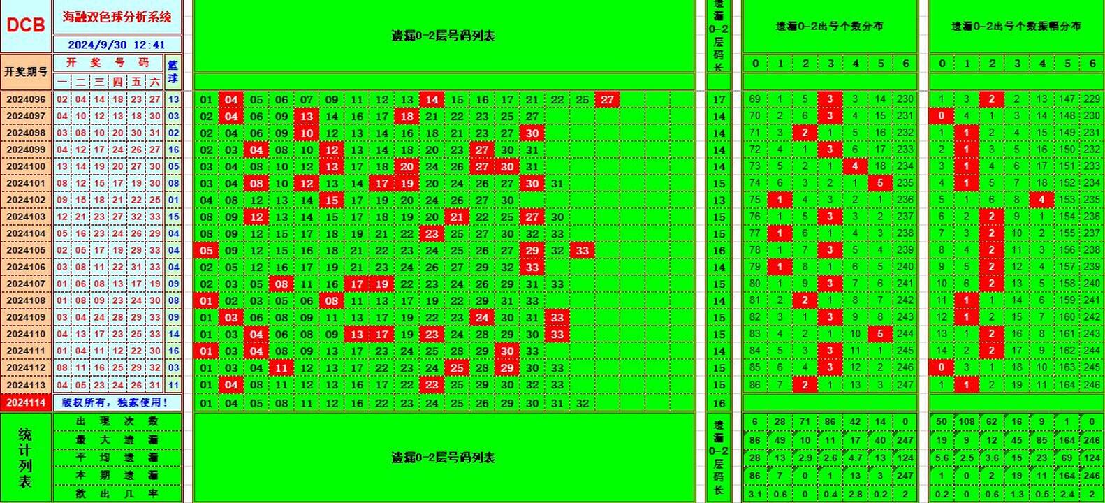 祝贺495香港彩com海融在双色球第2024114期单挑一码中独蓝