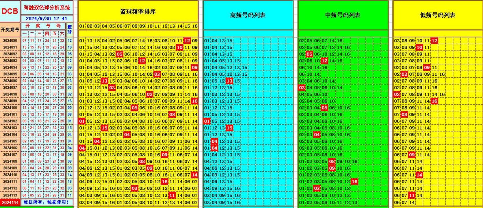 ：495香港彩com海融在双色球第2024114期单挑一码中独蓝