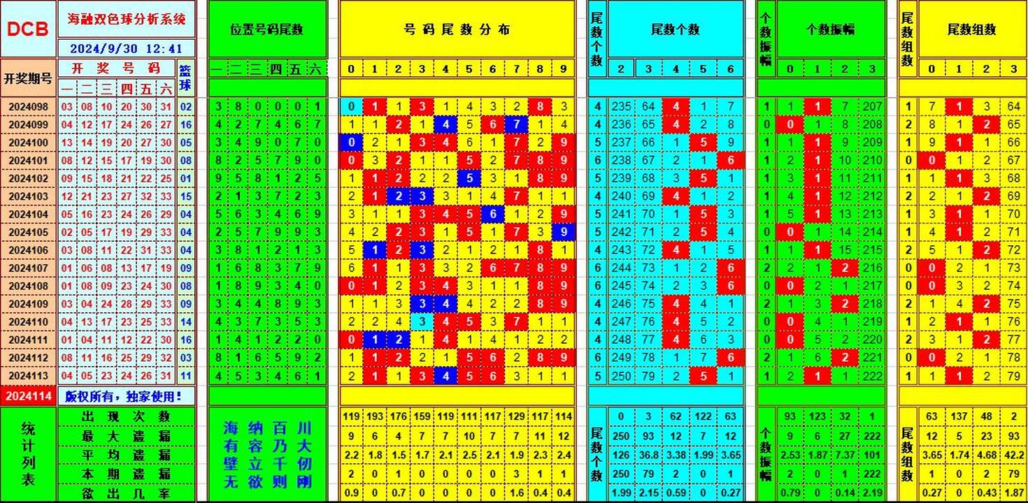 祝贺495香港彩com海融在双色球第2024114期单挑一码中独蓝