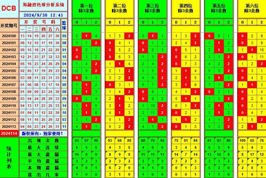 祝贺495香港彩com海融在双色球第2024114期单挑一码中独蓝