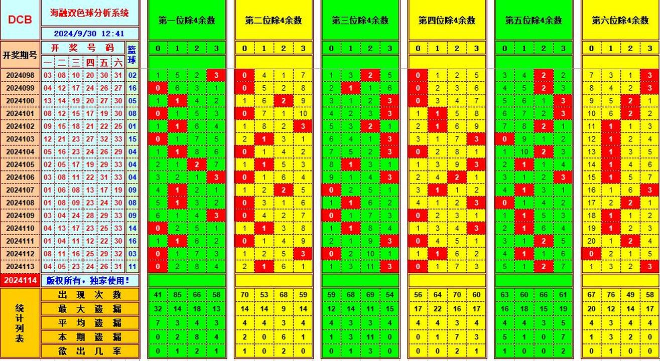：495香港彩com海融在双色球第2024114期单挑一码中独蓝
