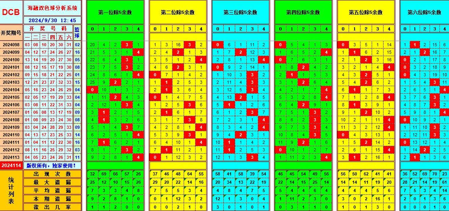 ：495香港彩com海融在双色球第2024114期单挑一码中独蓝