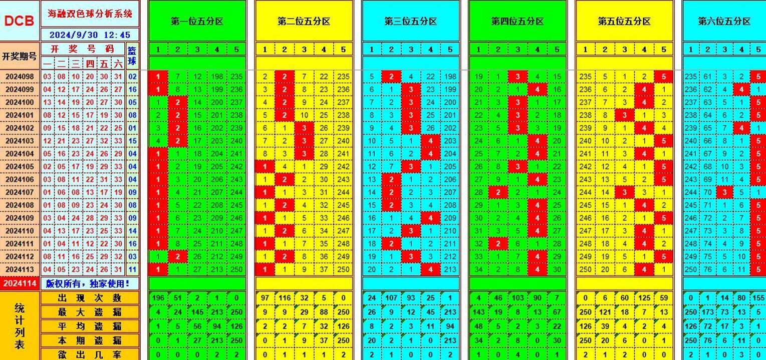 ：495香港彩com海融在双色球第2024114期单挑一码中独蓝