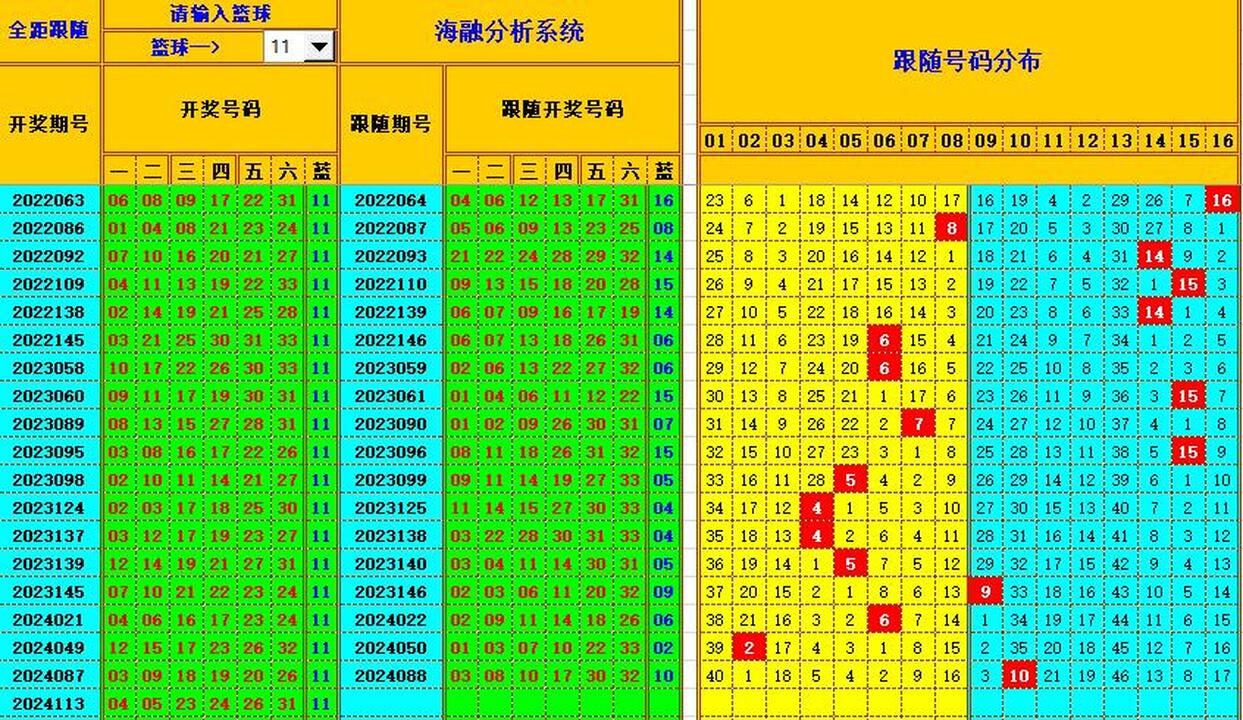 ：495香港彩com海融在双色球第2024114期单挑一码中独蓝