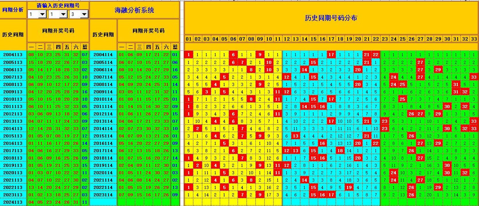 ：495香港彩com海融在双色球第2024114期单挑一码中独蓝