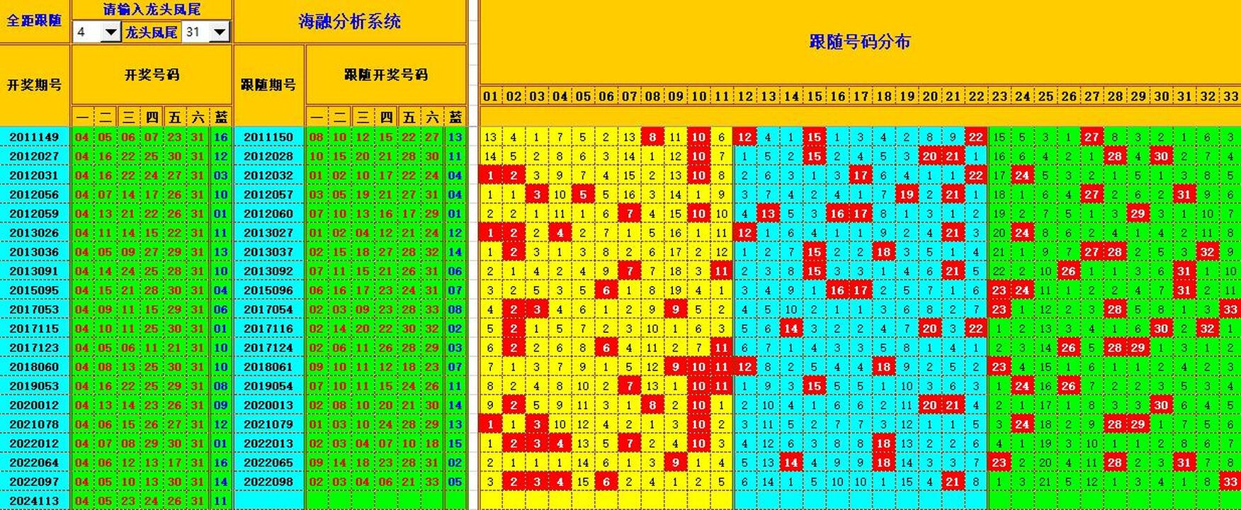 ：495香港彩com海融在双色球第2024114期单挑一码中独蓝