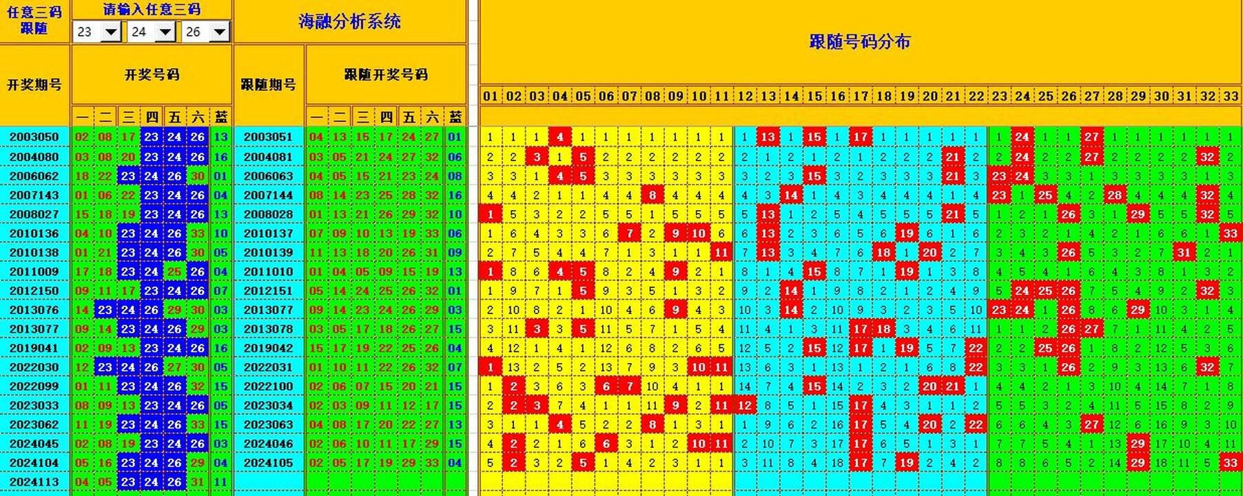 ：495香港彩com海融在双色球第2024114期单挑一码中独蓝