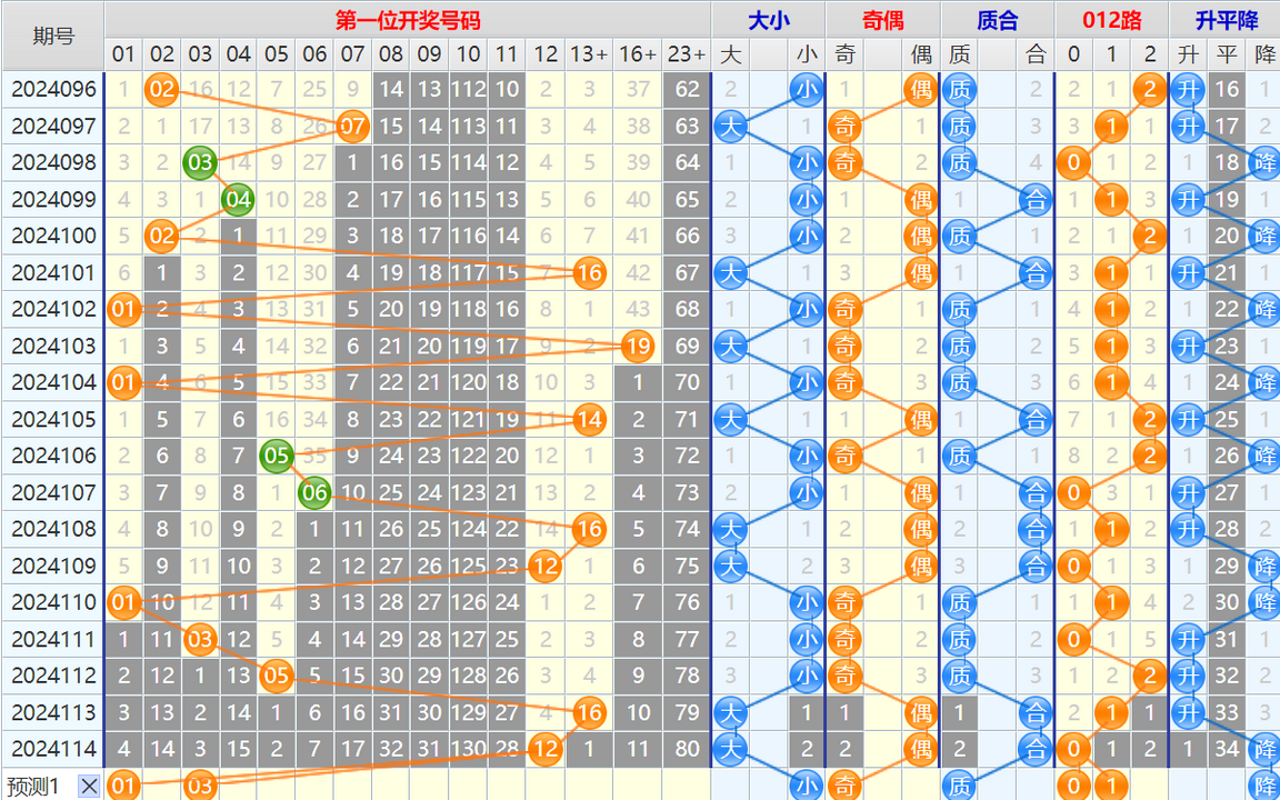 ：豔illiamHill中文官方网站4两搏千金在大乐透第24115期测中后区奖号