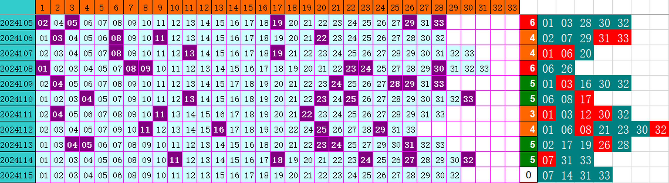 ：495香港彩com4两搏千金在双色球第2024115期单挑一码中独蓝