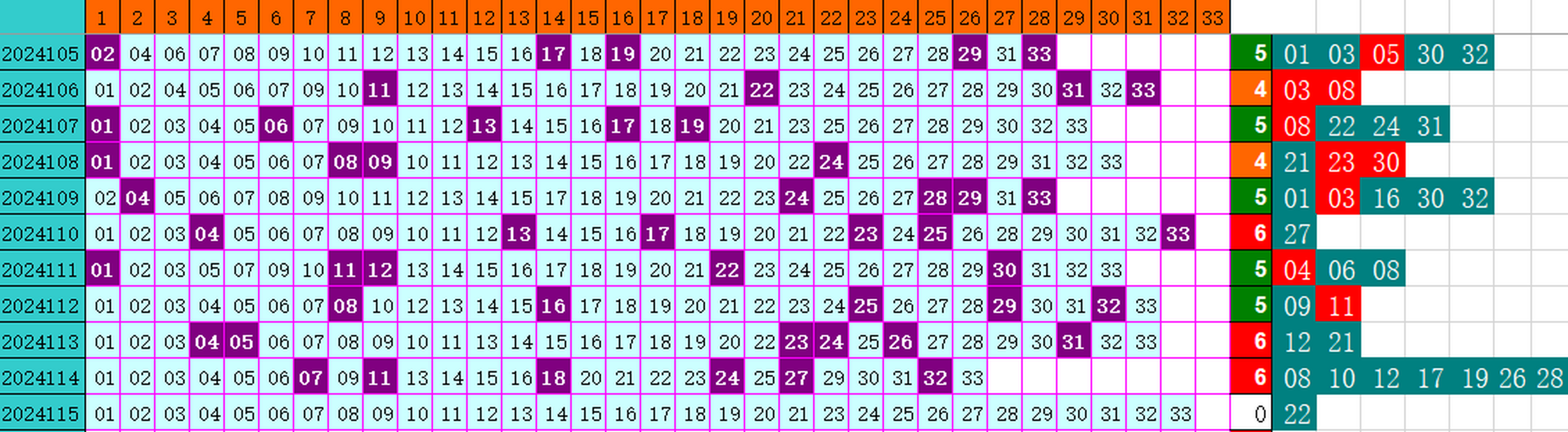 ：495香港彩com4两搏千金在双色球第2024115期单挑一码中独蓝