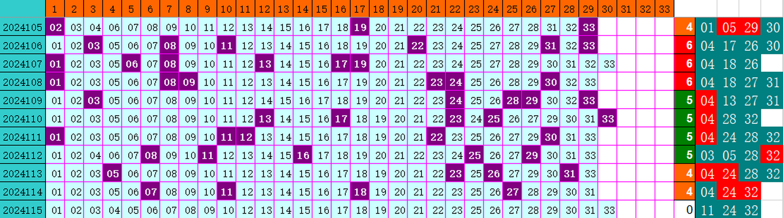 ：495香港彩com4两搏千金在双色球第2024115期单挑一码中独蓝