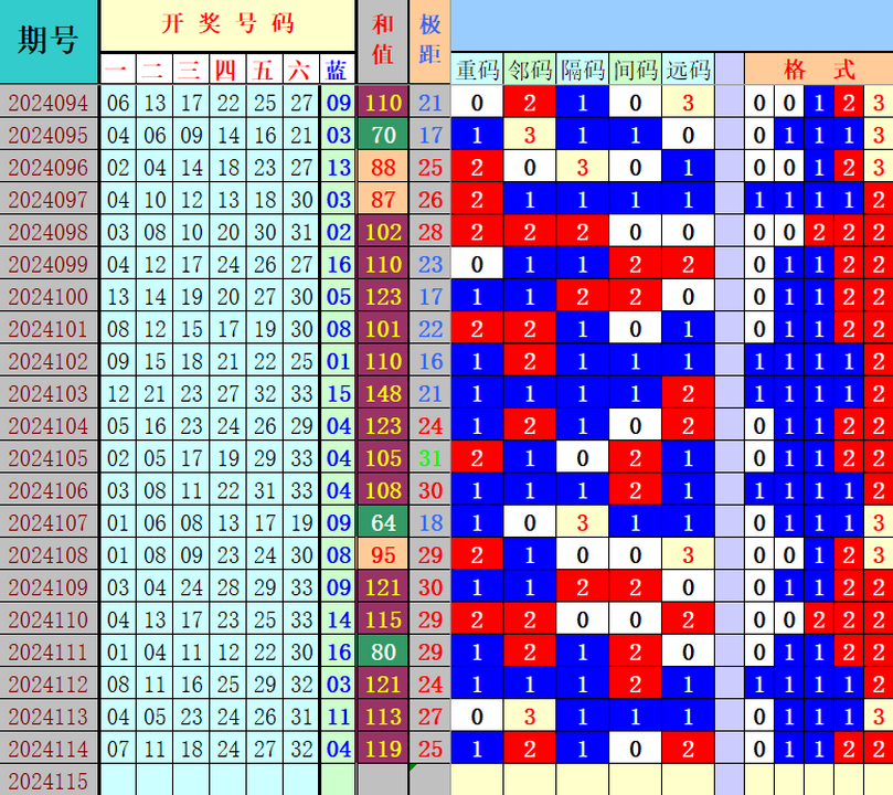 ：495香港彩com4两搏千金在双色球第2024115期单挑一码中独蓝