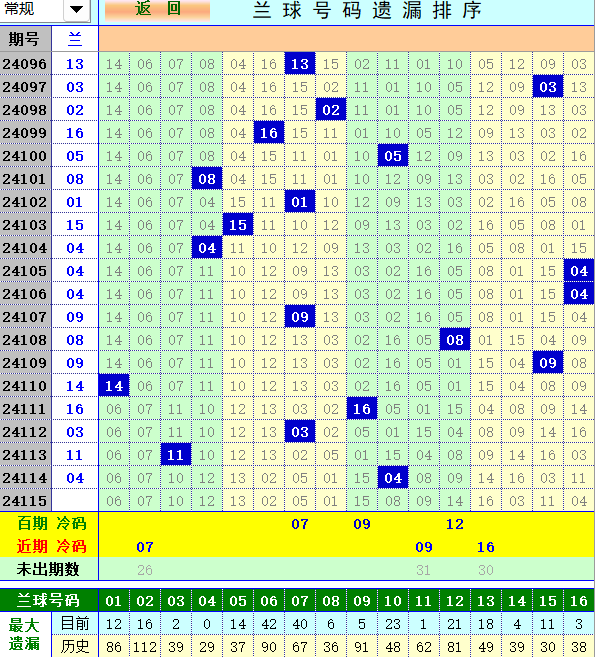 ：495香港彩com4两搏千金在双色球第2024115期单挑一码中独蓝