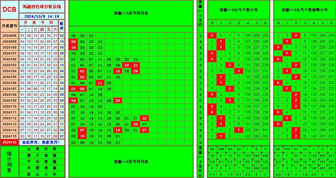 ：495香港彩com海融在双色球第2024116期单挑一码中独蓝