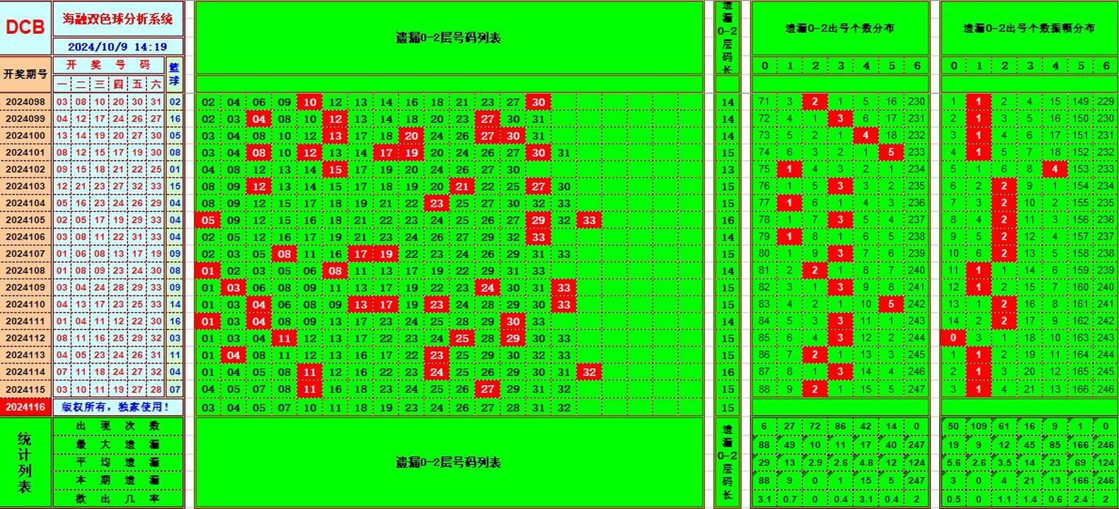 ：495香港彩com海融在双色球第2024116期单挑一码中独蓝