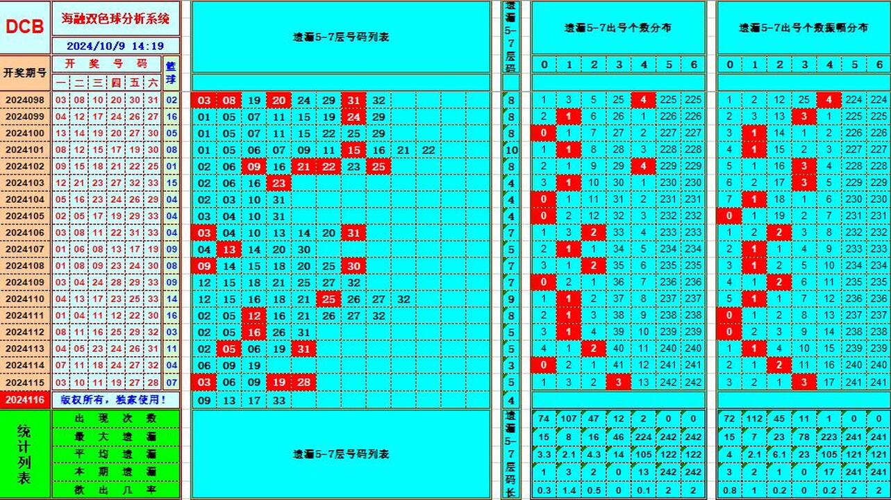 ：495香港彩com海融在双色球第2024116期单挑一码中独蓝