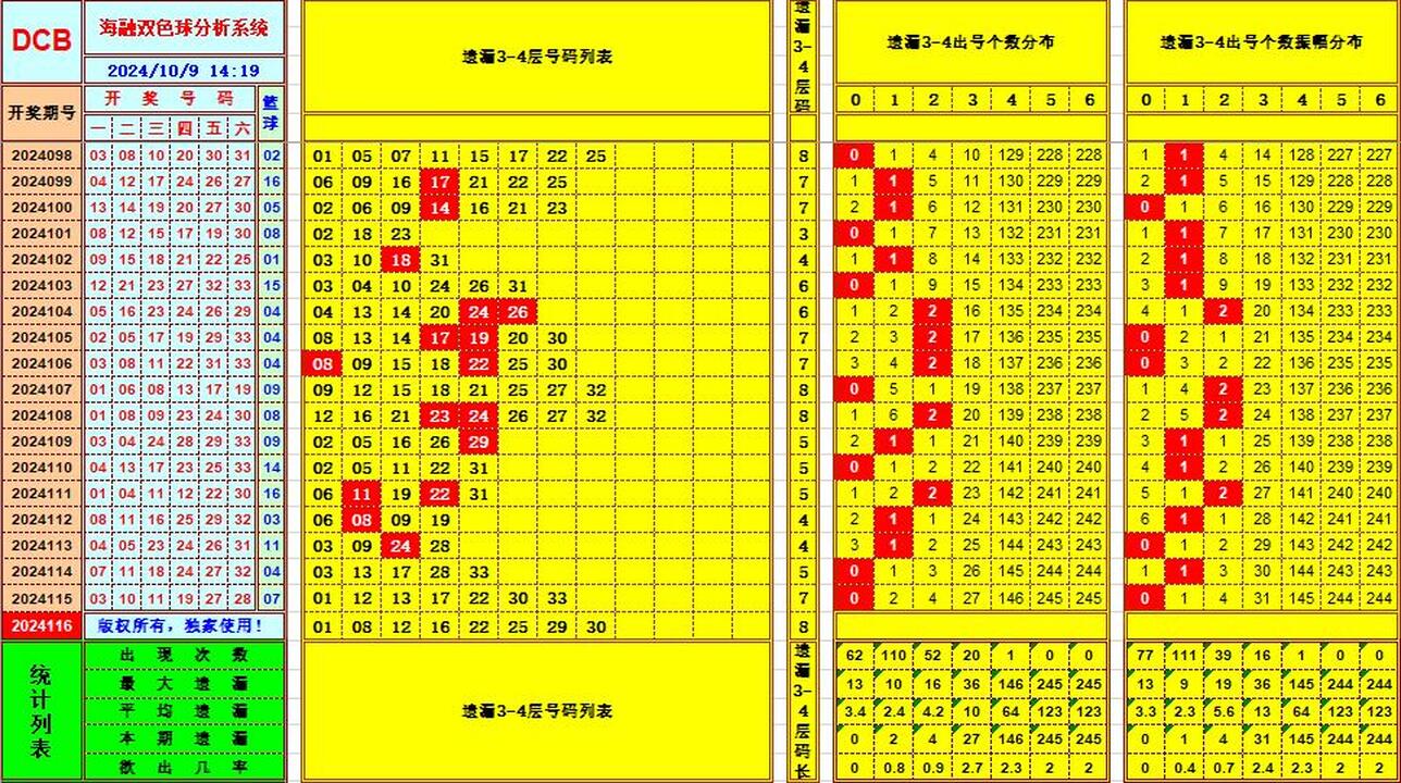 ：495香港彩com海融在双色球第2024116期单挑一码中独蓝