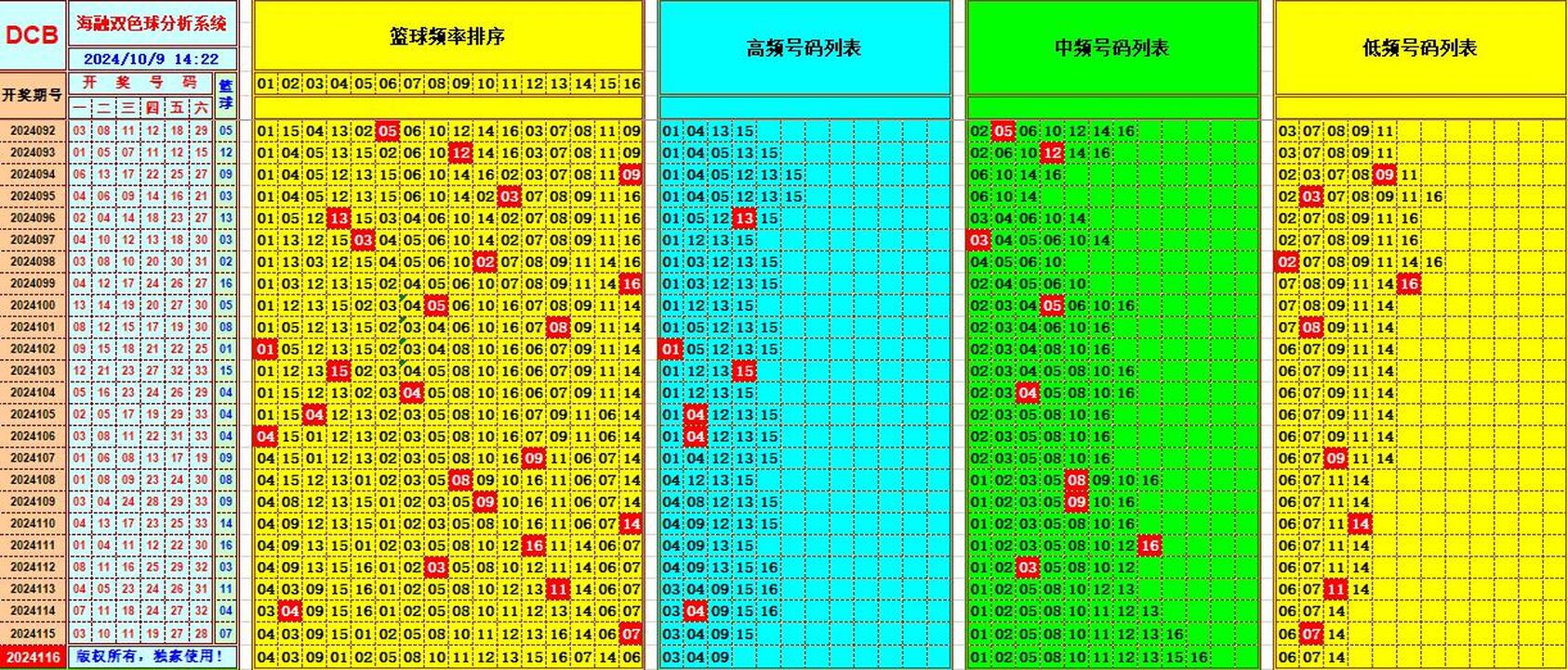 ：495香港彩com海融在双色球第2024116期单挑一码中独蓝