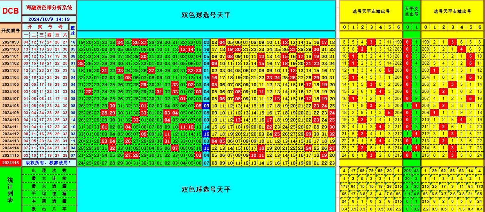 ：495香港彩com海融在双色球第2024116期单挑一码中独蓝