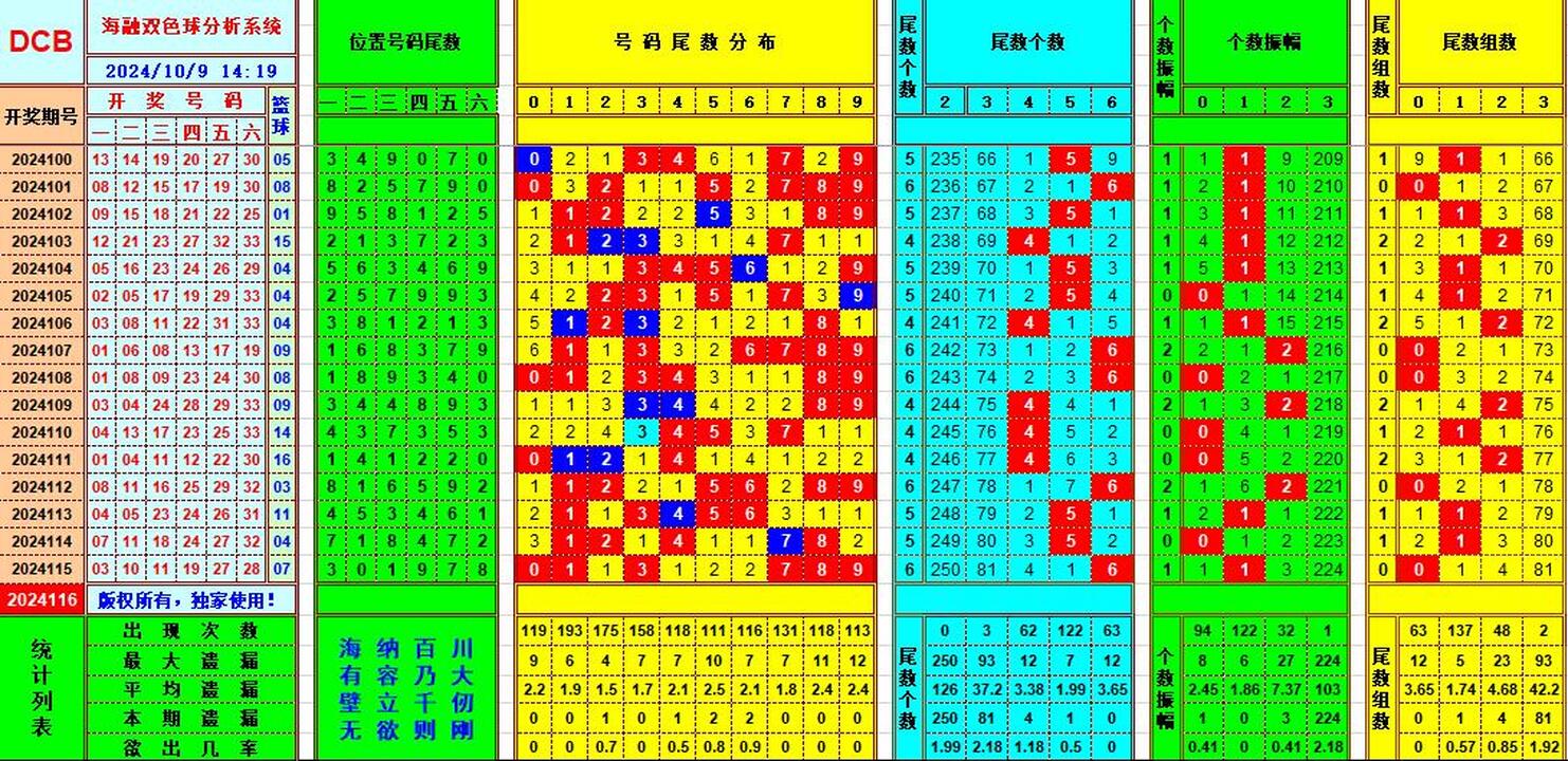 祝贺495香港彩com海融在双色球第2024116期单挑一码中独蓝