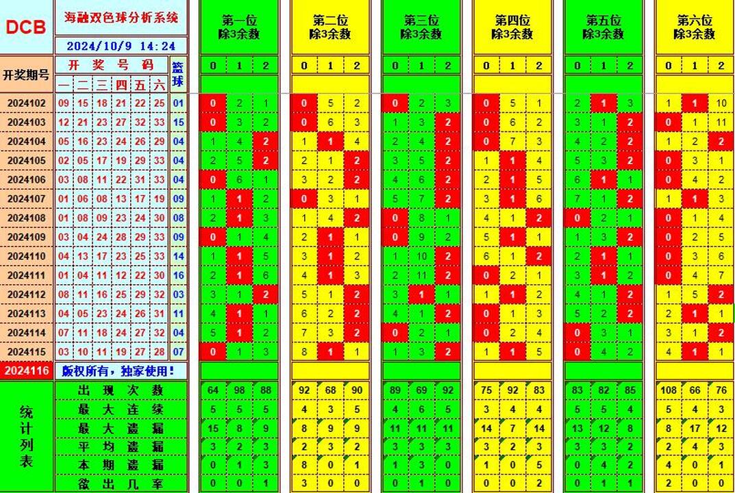 ：495香港彩com海融在双色球第2024116期单挑一码中独蓝