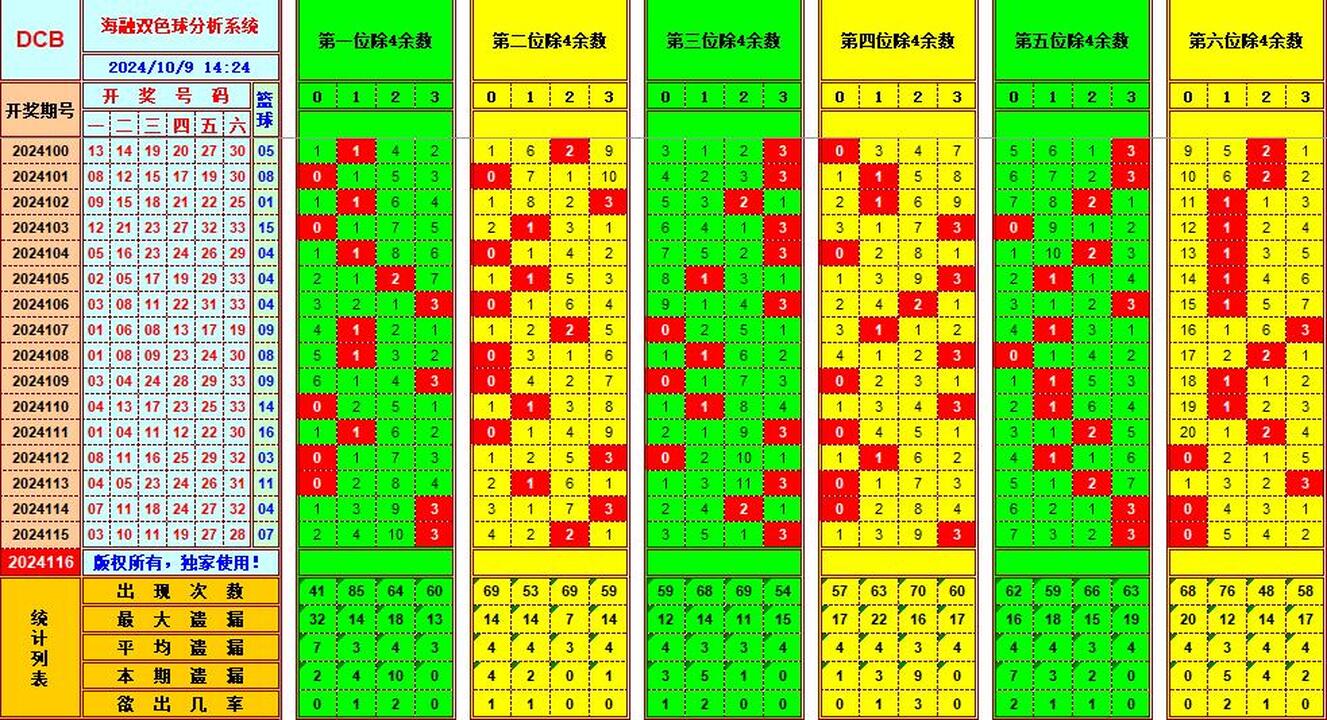 ：495香港彩com海融在双色球第2024116期单挑一码中独蓝