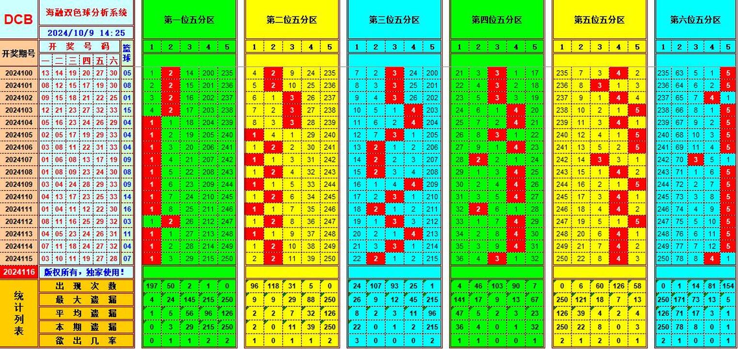 祝贺495香港彩com海融在双色球第2024116期单挑一码中独蓝