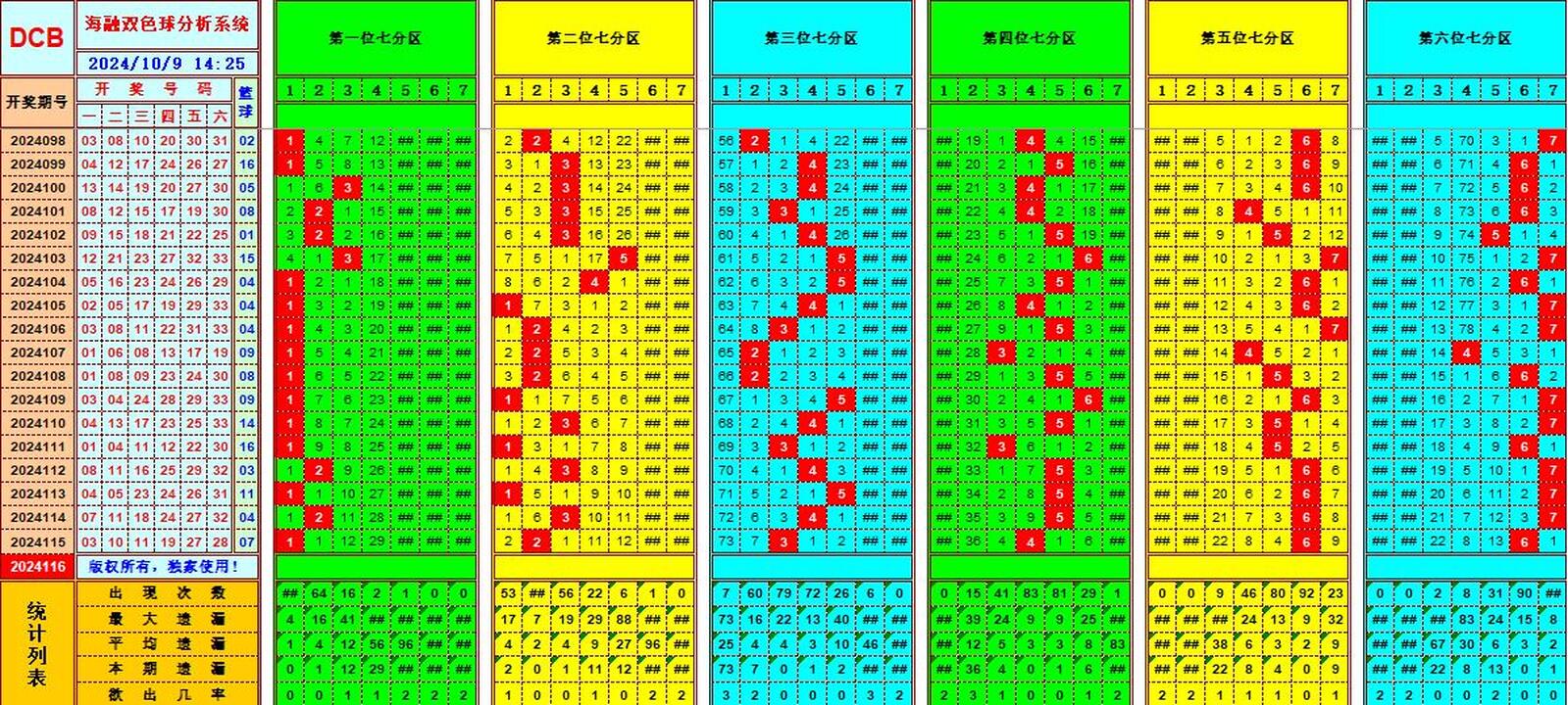 祝贺495香港彩com海融在双色球第2024116期单挑一码中独蓝