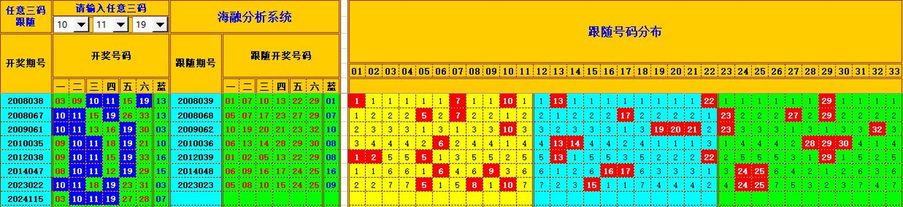 ：495香港彩com海融在双色球第2024116期单挑一码中独蓝