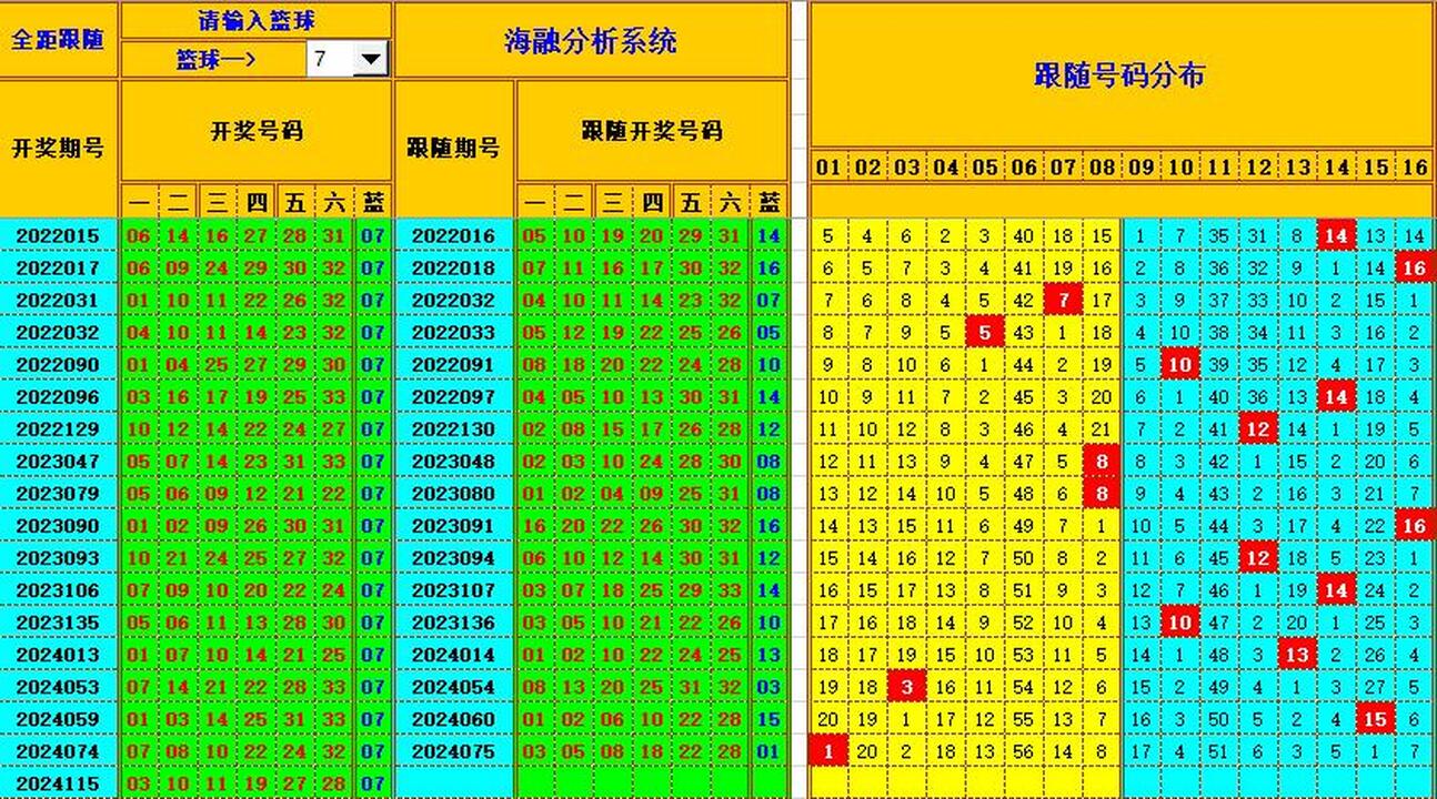 ：495香港彩com海融在双色球第2024116期单挑一码中独蓝