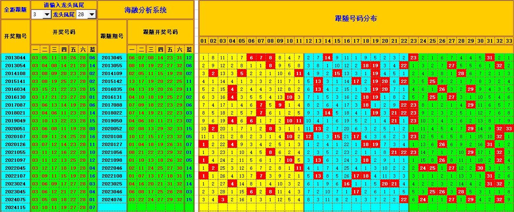 ：495香港彩com海融在双色球第2024116期单挑一码中独蓝