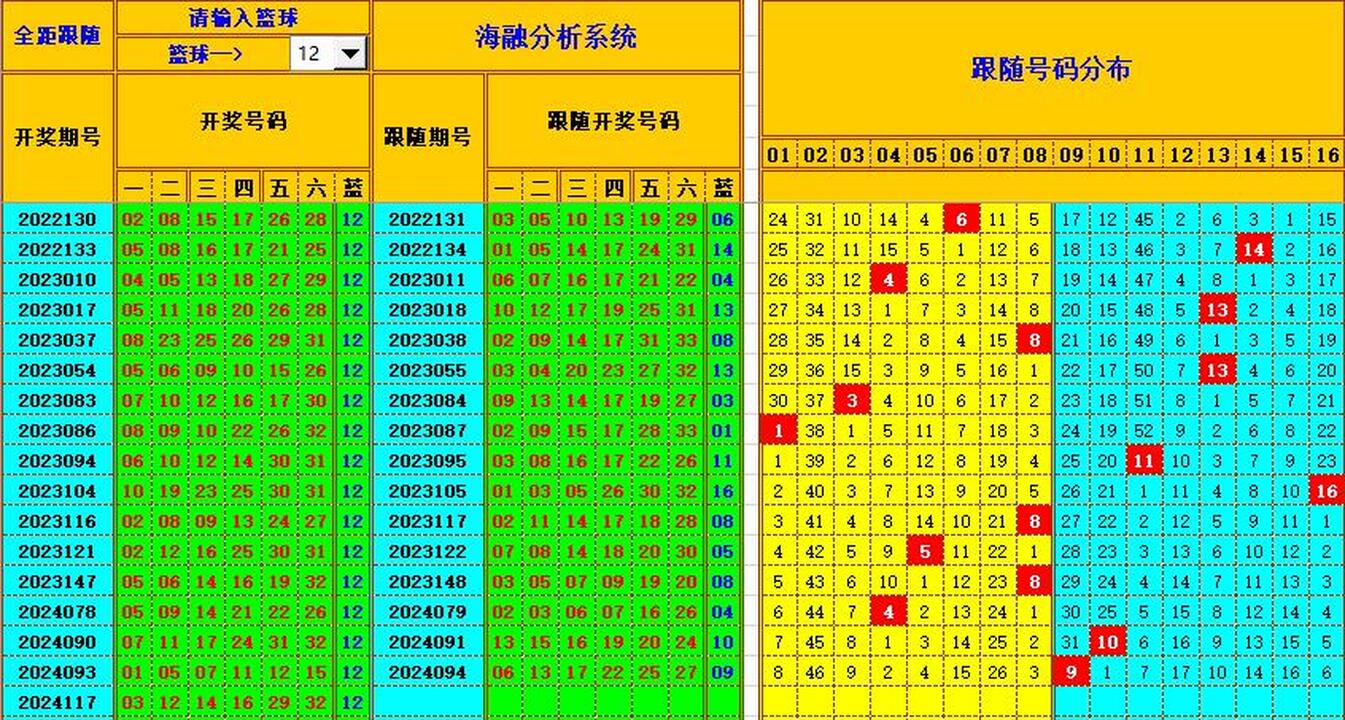 双色球第2024118期海融看图说号之双色遗漏分析(资深达人)