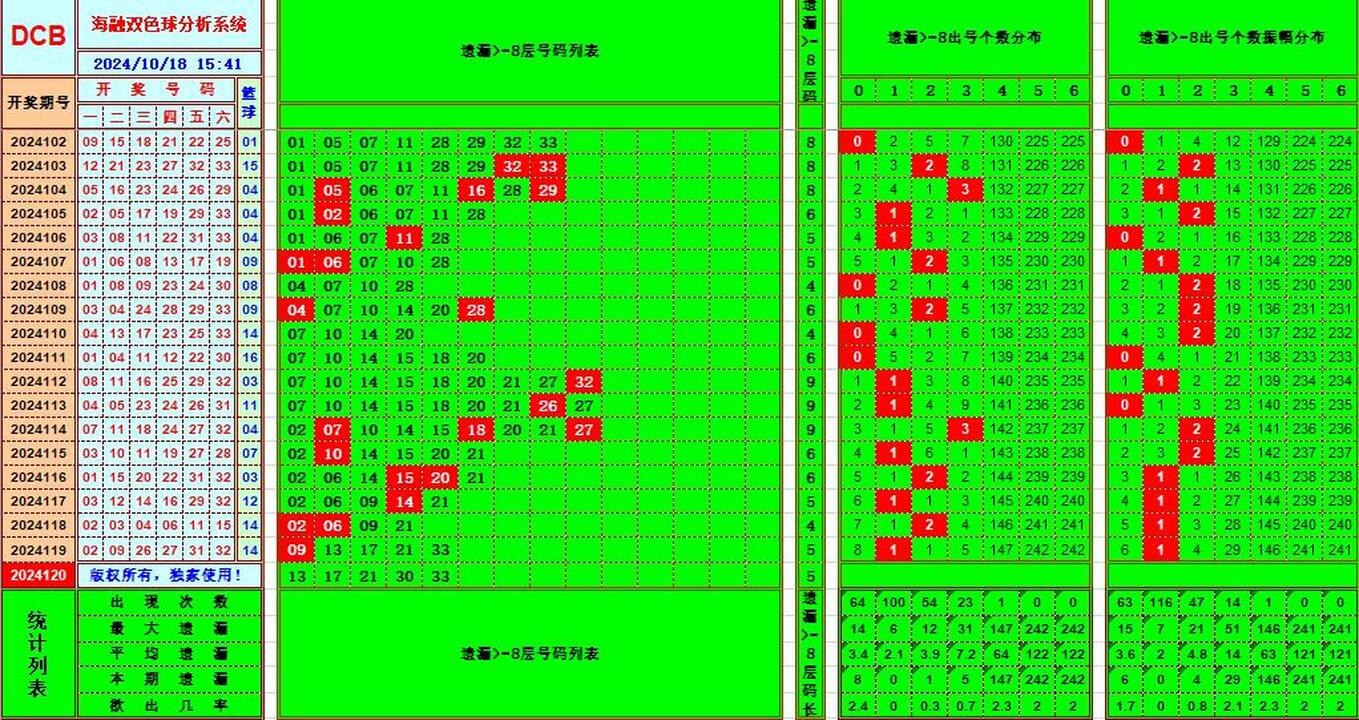 ：495香港彩com海融在双色球第2024120期单挑一码中独蓝