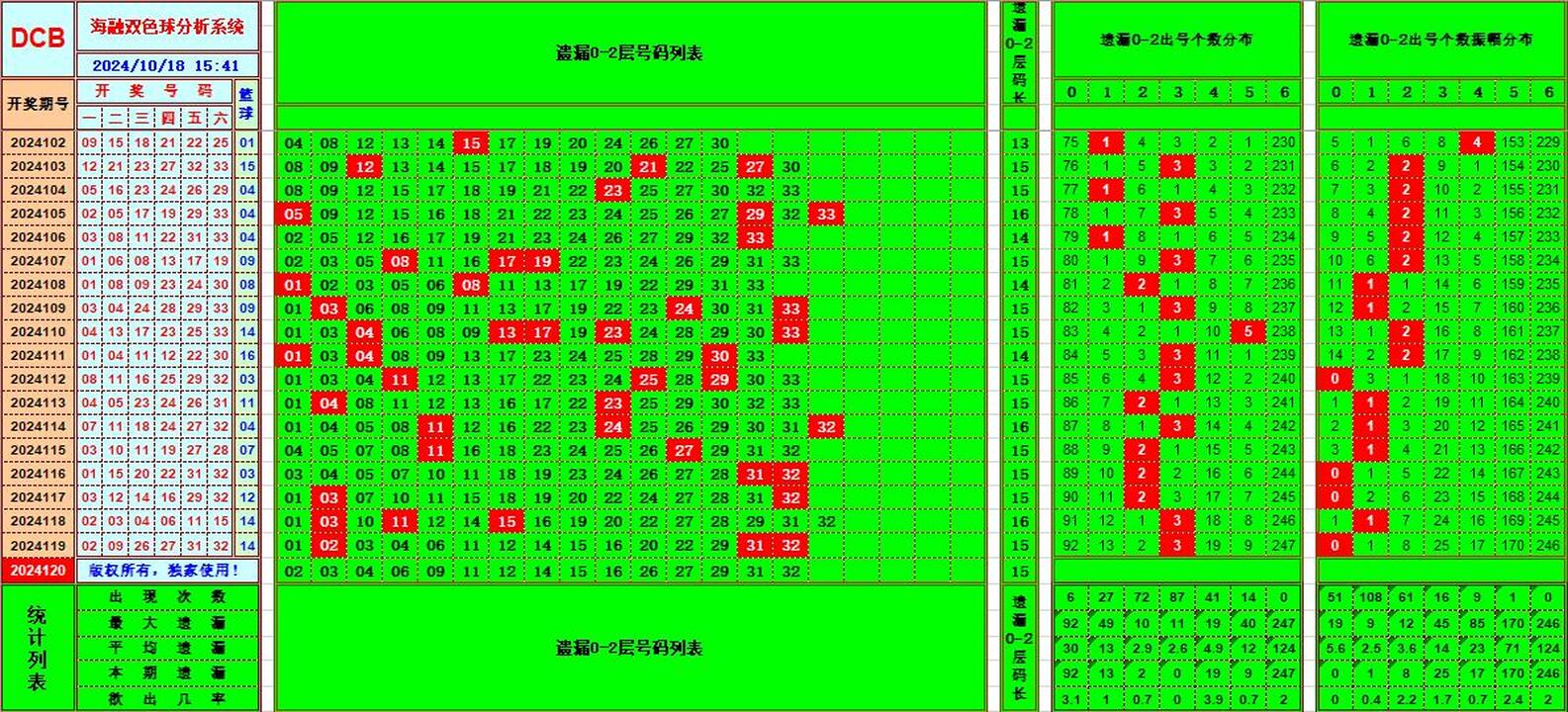 ：495香港彩com海融在双色球第2024120期单挑一码中独蓝
