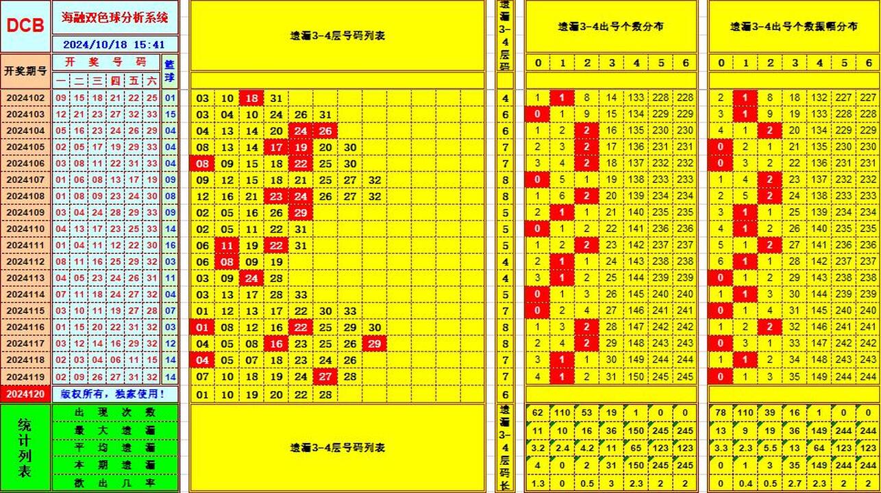 祝贺495香港彩com海融在双色球第2024120期单挑一码中独蓝