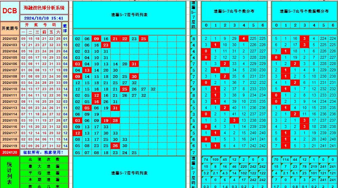 ：495香港彩com海融在双色球第2024120期单挑一码中独蓝