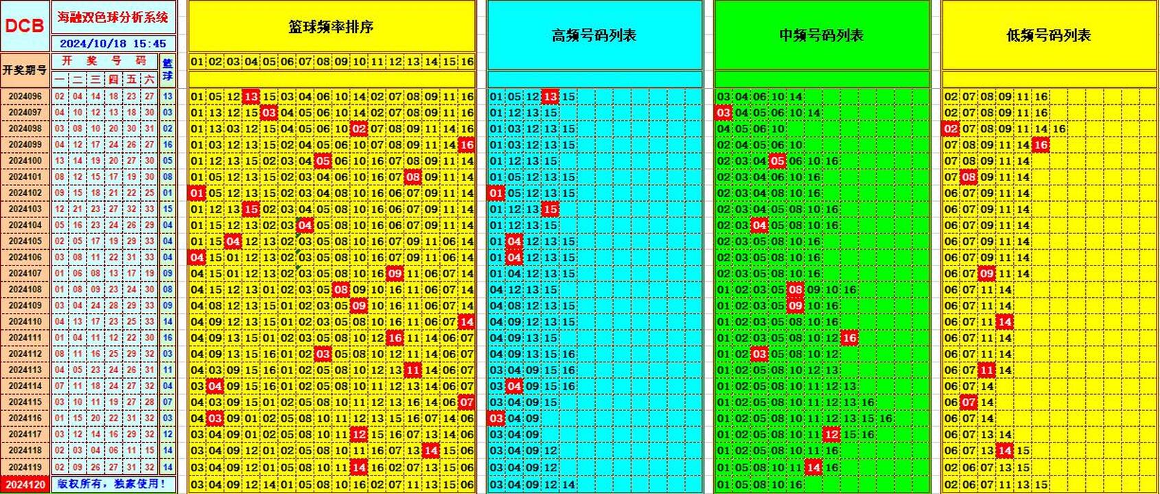 ：495香港彩com海融在双色球第2024120期单挑一码中独蓝