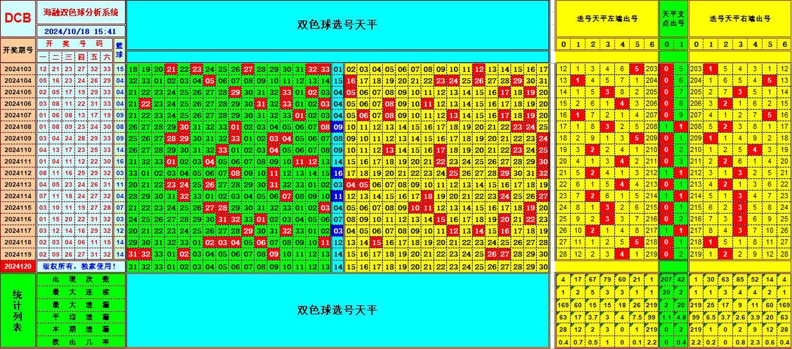 ：495香港彩com海融在双色球第2024120期单挑一码中独蓝