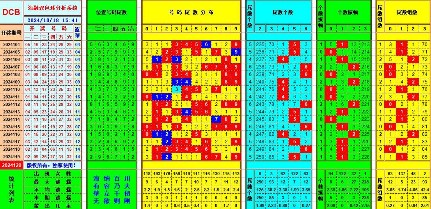 ：495香港彩com海融在双色球第2024120期单挑一码中独蓝
