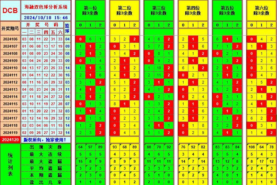 祝贺495香港彩com海融在双色球第2024120期单挑一码中独蓝