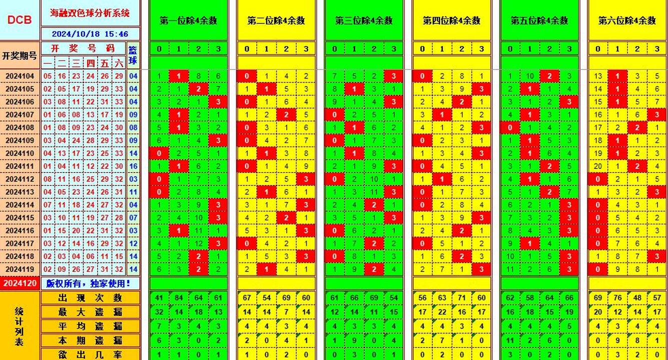 ：495香港彩com海融在双色球第2024120期单挑一码中独蓝