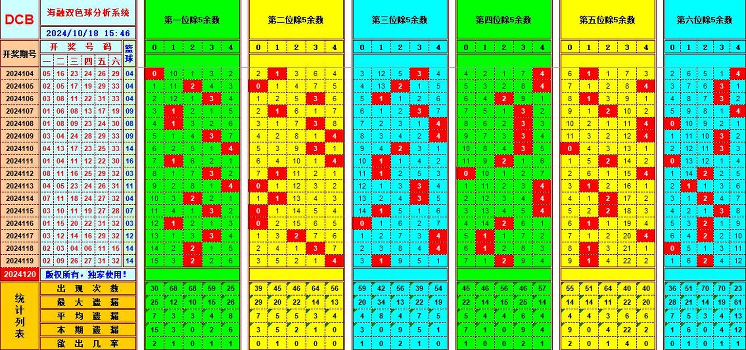 ：495香港彩com海融在双色球第2024120期单挑一码中独蓝