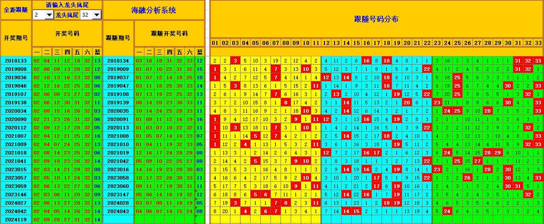 ：495香港彩com海融在双色球第2024120期单挑一码中独蓝