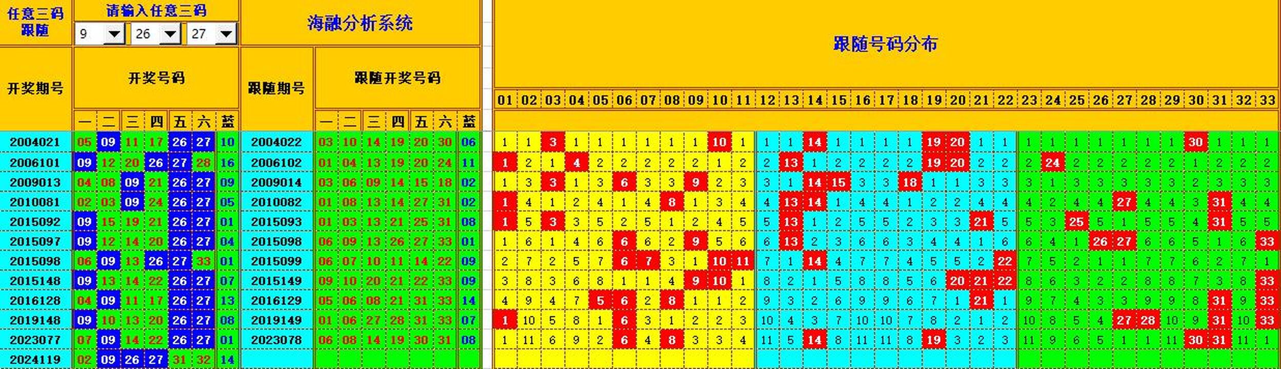 ：495香港彩com海融在双色球第2024120期单挑一码中独蓝