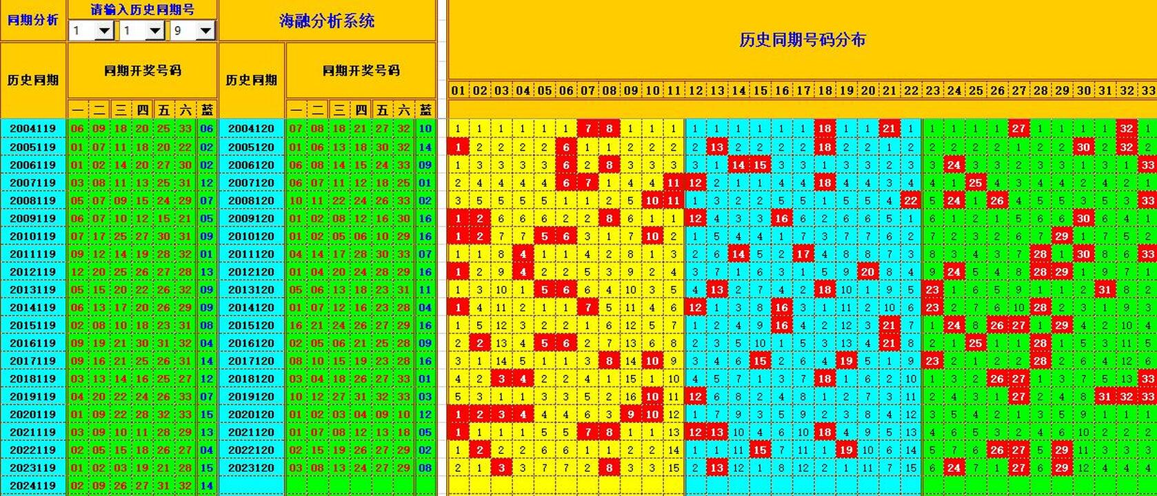 ：495香港彩com海融在双色球第2024120期单挑一码中独蓝