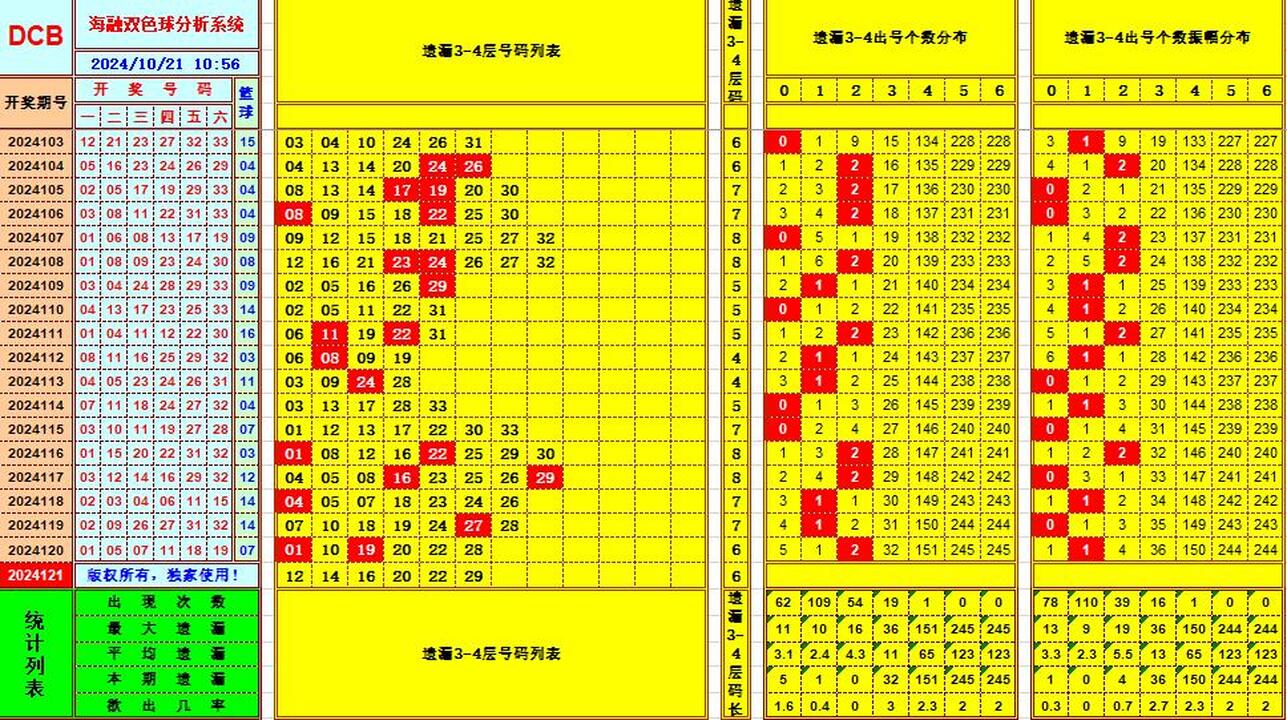 ：495香港彩com海融在双色球第2024121期单挑一码中独蓝