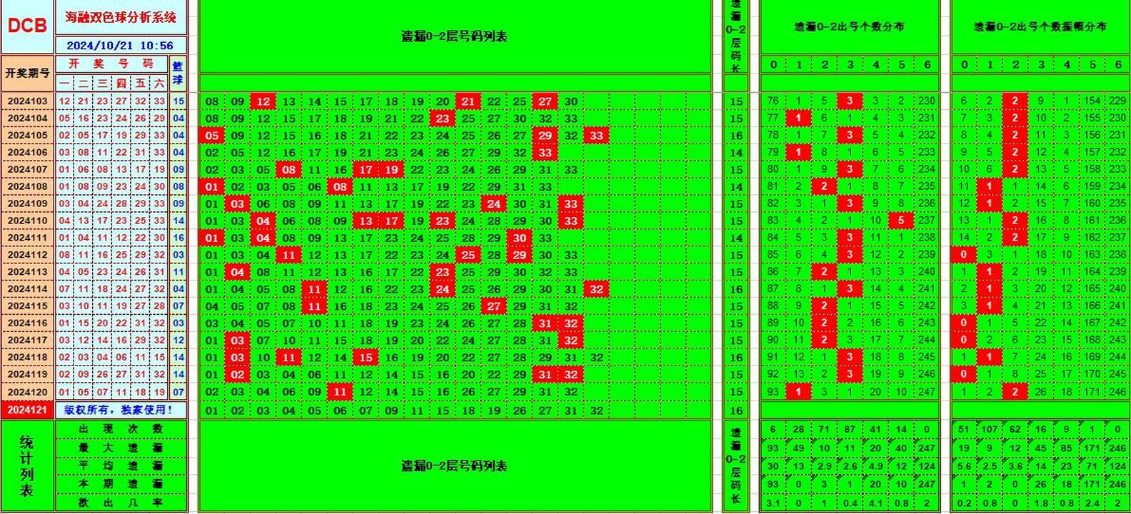 祝贺495香港彩com海融在双色球第2024121期单挑一码中独蓝