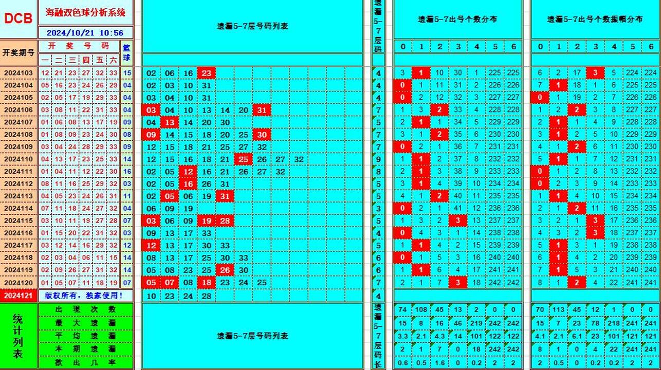 ：495香港彩com海融在双色球第2024121期单挑一码中独蓝