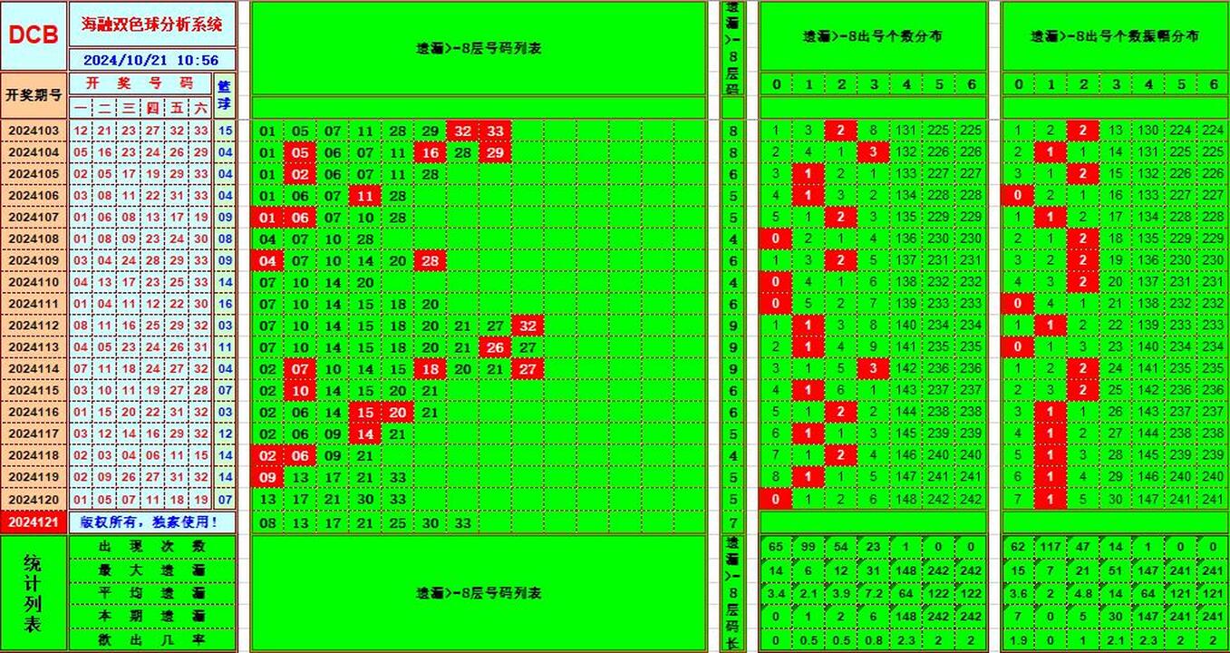 祝贺495香港彩com海融在双色球第2024121期单挑一码中独蓝