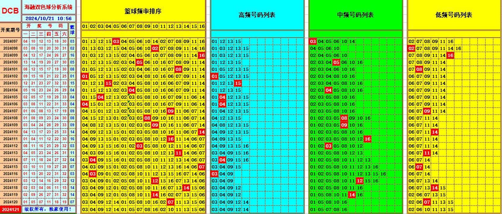 ：495香港彩com海融在双色球第2024121期单挑一码中独蓝